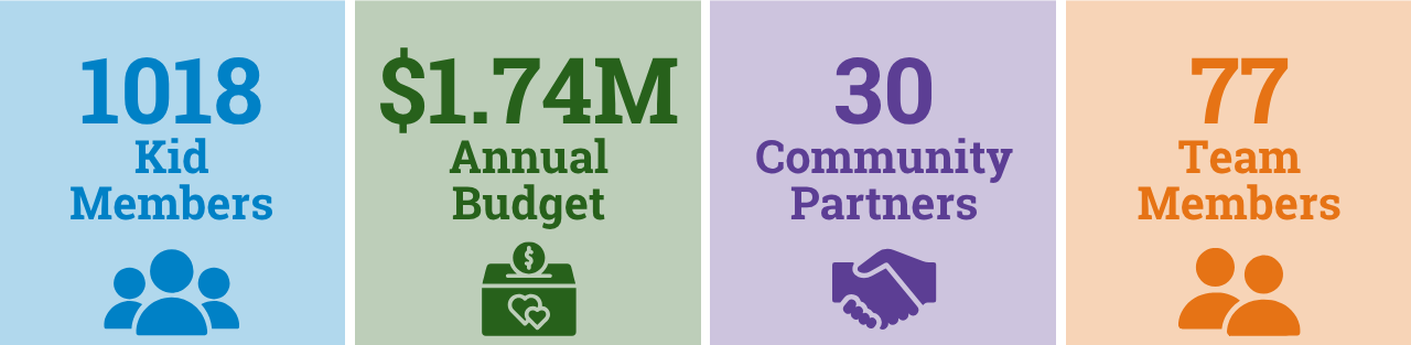 Fun Stats About B&GCC
